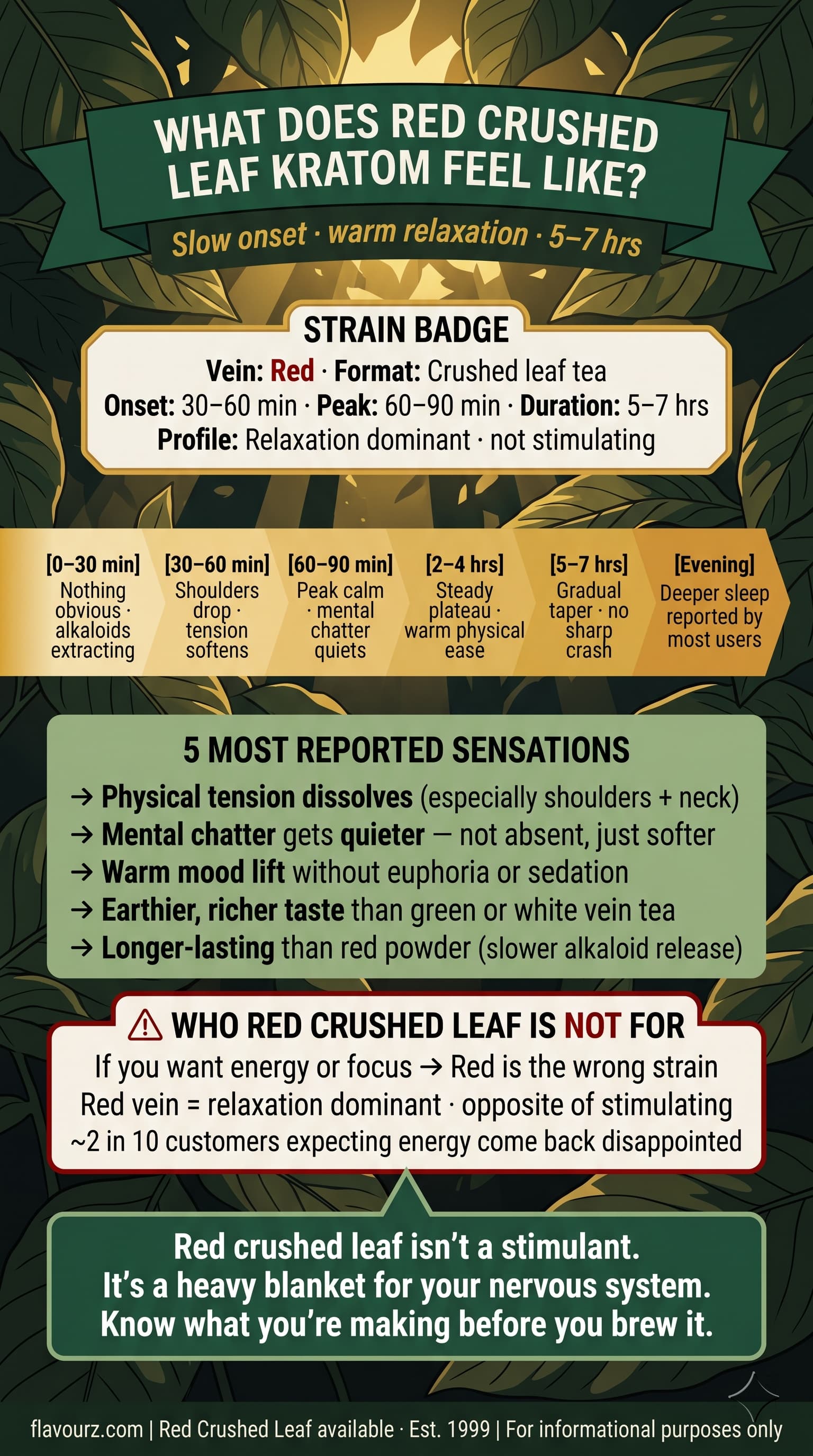 infographic for What Does Red Crushed Leaf Kratom Feel Like